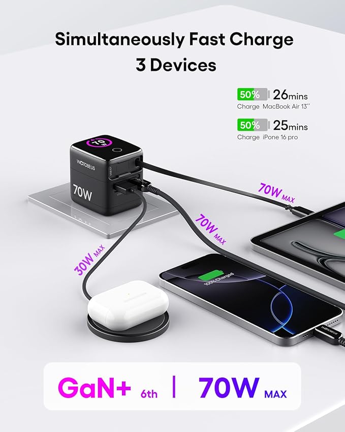 WOTOBEUS PD 70W/65W GaN USB-C Wall Charger - Image 5