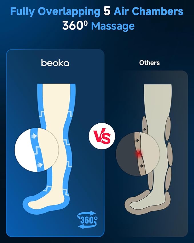 beoka Leg Massager for Circulation and Pain Relief, Leg Recovery System for - Image 8