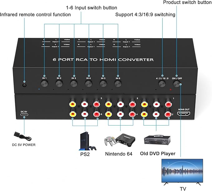Dingsun 6Port AV to HDMI Converter, Will Convert Input Analog Aignals to a - Image 2