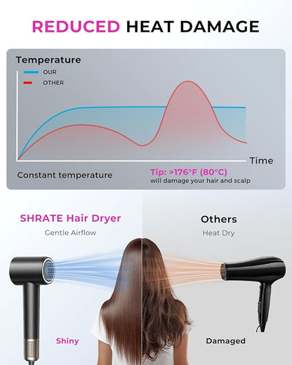 SHRATE Professional High Speed Ionic Hair Dryer | Ultra-Fast Drying | 500 - Image 5