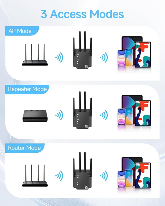 WiFi Extender Signal Booster for Home, WiFi Extender, Long Range up to 12880 Sq - Image 5