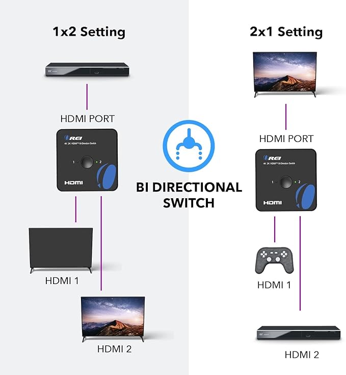 OREI HDMI Switch 4K HDMI Splitter - Image 4