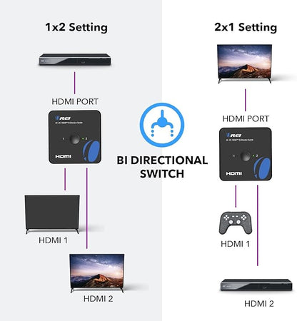 OREI HDMI Switch 4K HDMI Splitter - Image 4