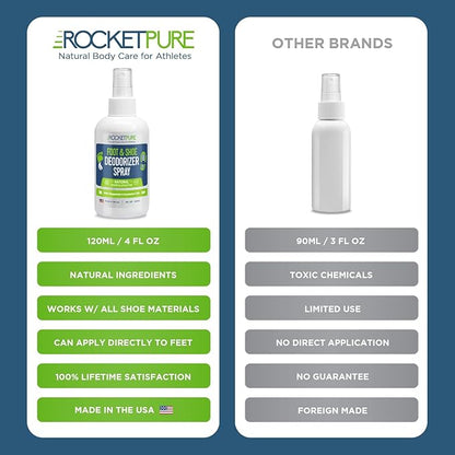 Rocket Pure Natural Foot and Shoe Deodorizer Spray, Deodorant and Odor - Image 8