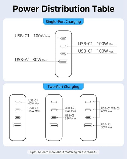 100W USB C Charger, 4-Port PD Fast Charging Block - Image 8