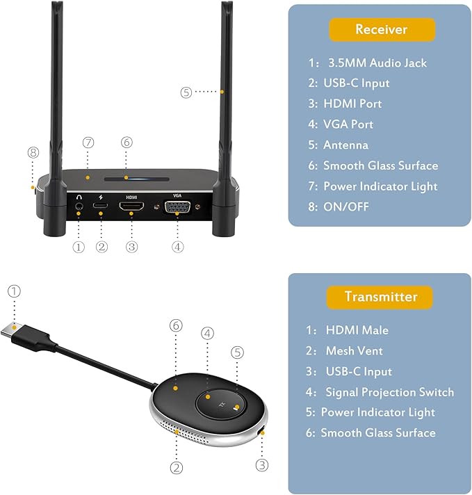 Wireless HDMI Transmitter and Receiver 4K Kit, Full HD 4K Wireless Presentation - Image 8
