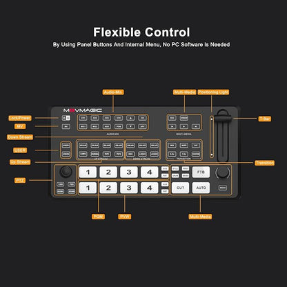 Movmagic M4E Pro 5CH Multi Camera Video Mixer Switcher, 2 HDMI(4K/60P Input - Image 5