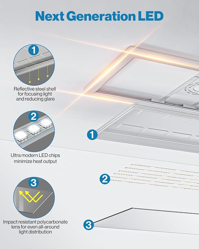 Sunco 2 Pack 1x2 LED Flat Panel Lights, Dual Selectable CCT 3500K/4000K/5000K & - Image 6