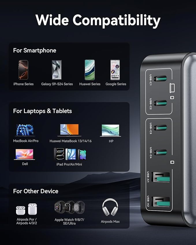 270W USB C Charger Block, Rocoren 6 Port Multi USB-C Charging Station, 100W PD - Image 7