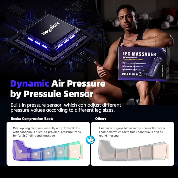 Heyelax Leg Compression Massager - Image 3