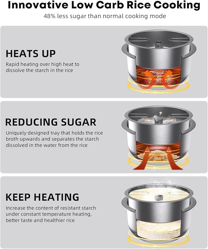 Novaspark Low Carb Rice Cooker Stainless Steel Inner Pot, Mini Stainless Steel - Image 4