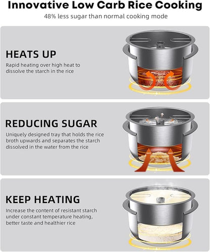 Novaspark Low Carb Rice Cooker Stainless Steel Inner Pot, Mini Stainless Steel - Image 4