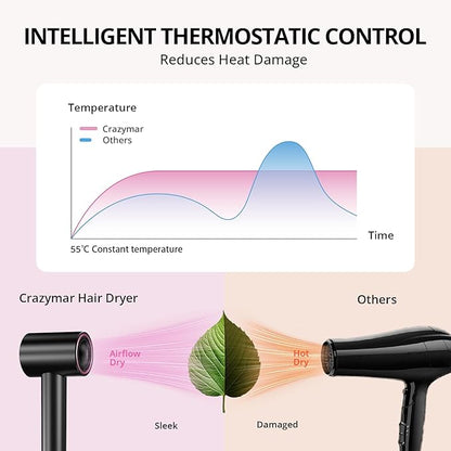 High Speed Hair Dryer, Travel Hair Dryer - Image 7