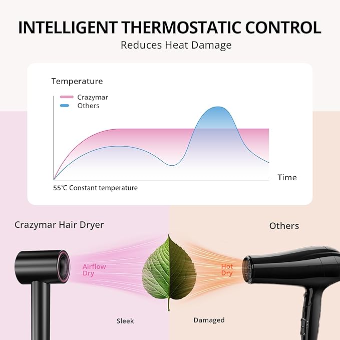 Ionic Hair Dryer with Diffuser and Concentrator- 180000 RPM High Speed Blow - Image 6
