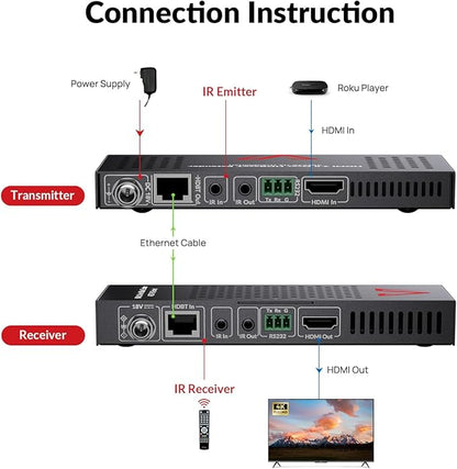 AV Access HDBaseT 4K HDMI Extender Over Cat5e/6/6a/7 4K@60Hz 130ft, 1080P@60Hz - Image 4
