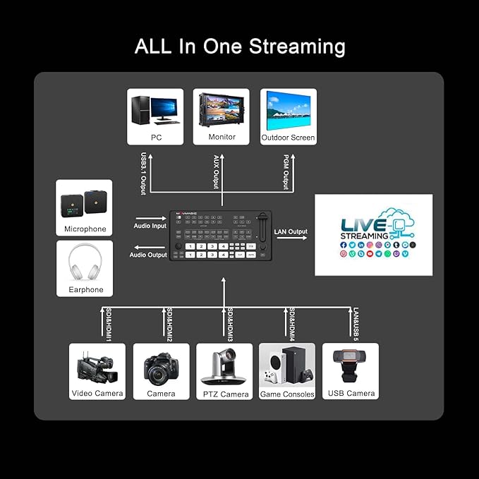 Movmagic M4E Pro 5CH Multi Camera Video Mixer Switcher, 2 HDMI(4K/60P Input - Image 2