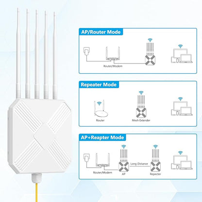 Mugatol AX3000 Outdoor WiFi 6 Extender - Image 8