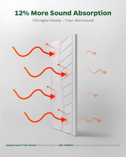Topnaca 6 Pack Acoustic Panels Sound Absorbing - Image 3