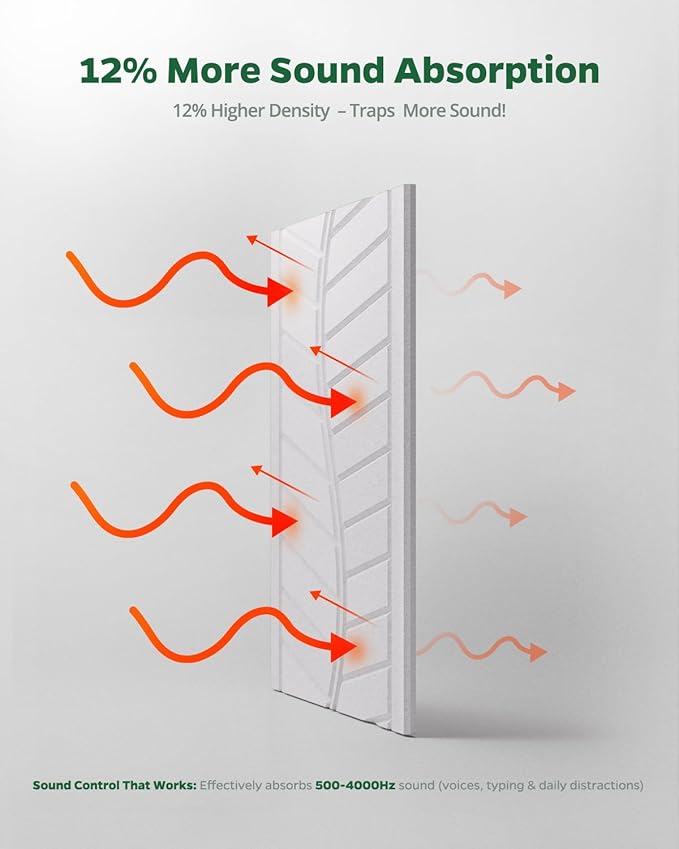 Topnaca 12 Pack Acoustic Wall Panels Sound Absorbing - Image 3
