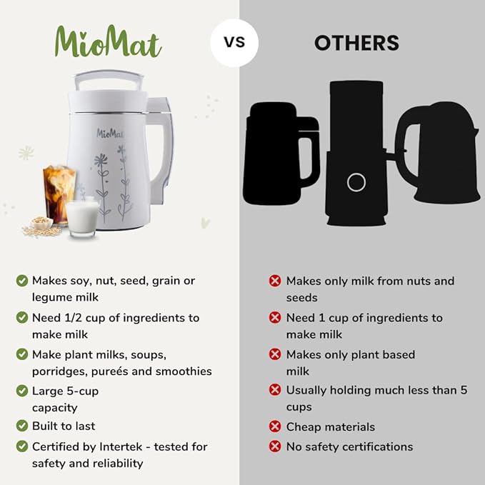 MioMat 8in1 Plant Based Milk Maker | Make 40oz of Natural Almond Milk, Soy Milk - Image 3