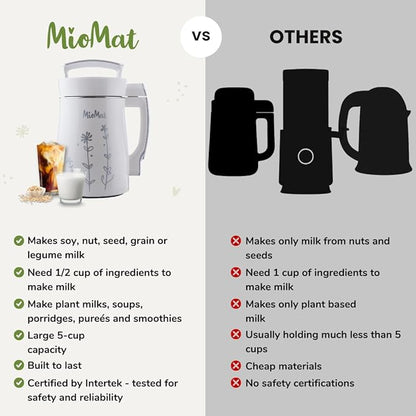 MioMat 8in1 Plant Based Milk Maker | Make 40oz of Natural Almond Milk, Soy Milk - Image 3