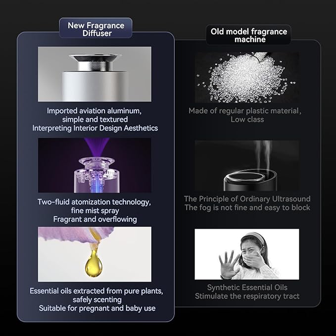 Go Waterless Fragrance Oil Diffuser, Portable Cold Air Scent Machine - Image 3