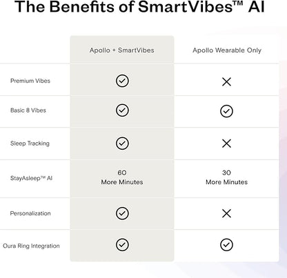 Apollo Neuro Wearable & 12-Month SmartVibes AI Membership – Sleep Aid & Stress - Image 7