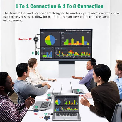 HDMI Wireless Transmitter and Receiver 4K, AIMIBO Wireless HDMI Extender Live - Image 7