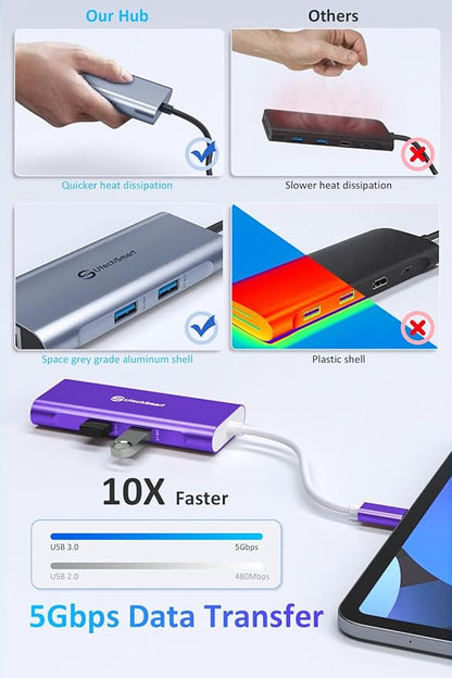 UtechSmart USB C Hub, Ethernet Multiport Adapter 6 in 1 USB C to HDMI Dock - Image 3