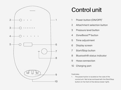 Hyperice Normatec 3 - Image 9