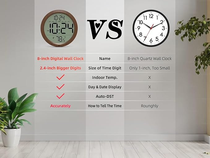Digital Wall Clock with Date, Indoor Temperature, Battery-Operated Digital Clock - Image 2