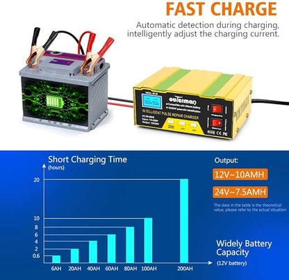 Outerman Car Battery Charger 12V 24V Lithium Battery Charger, Auto Battery - Image 5