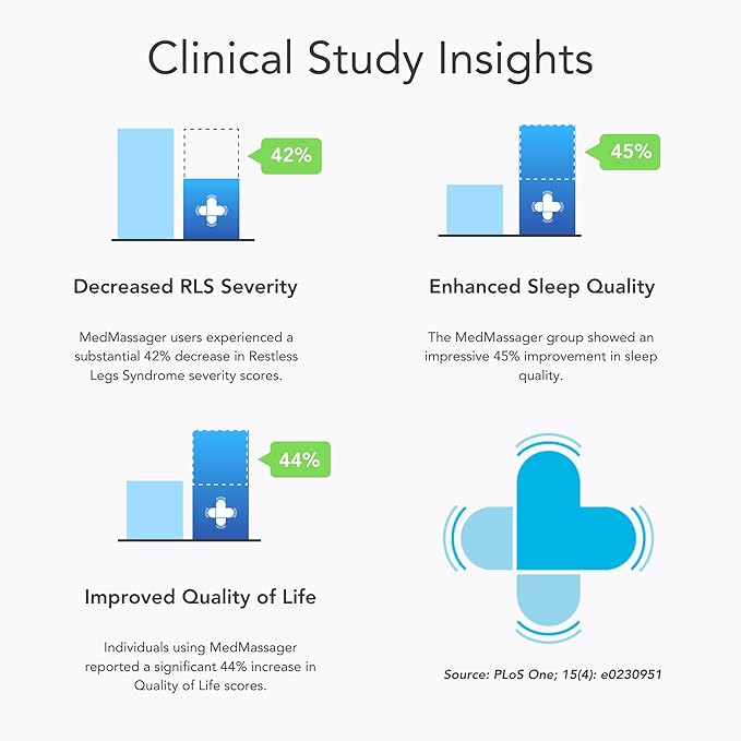 MedMassager Body Massager Plus | Deep Tissue Massage Therapy Unit, Dual Speed - Image 5