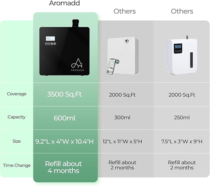 2025 Upgraded 3500 Sq.Ft Smart Scent Machine - Image 8