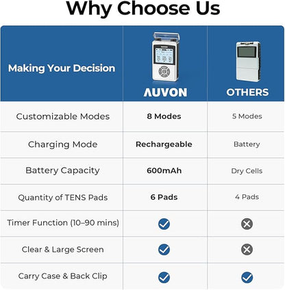 AUVON Rechargeable Digital TENS Unit Muscle Stimulator - Image 7