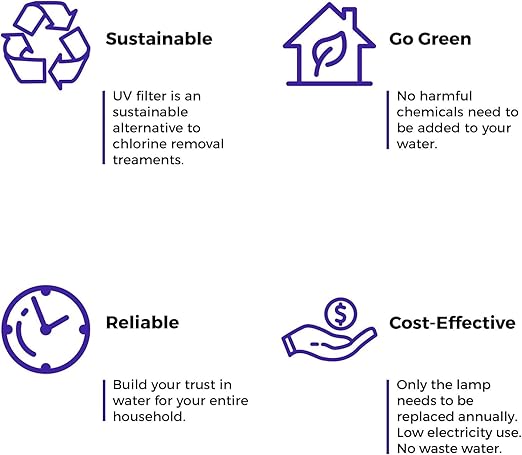 iSpring UVF55FS Whole House UV Water Filter - Image 4
