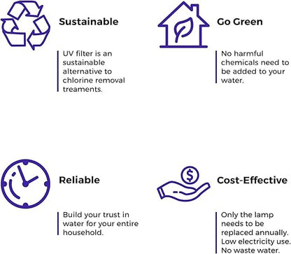 iSpring UVF55FS Whole House UV Water Filter - Image 4