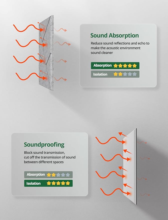 Topnaca 18 Pack Acoustic Panels Sound Absorbing - Image 5