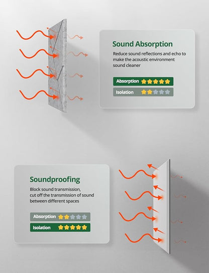 Topnaca 18 Pack Acoustic Panels Sound Absorbing - Image 5