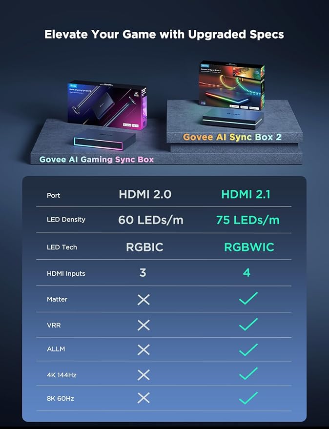 Govee HDMI 2.1 Sync Box 2, AI Sync Box - Image 7