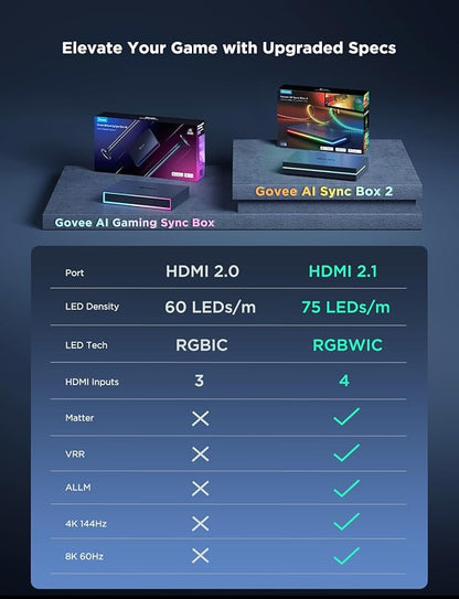 Govee HDMI 2.1 Sync Box 2, AI Sync Box - Image 7