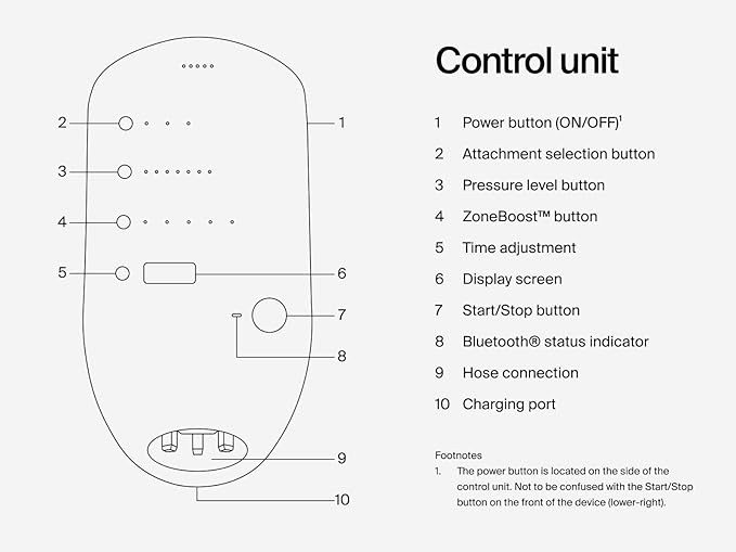 Hyperice Normatec 3 - Image 3