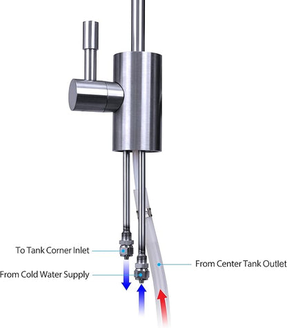 Ready Hot Compact Instant Hot Water Dispenser, Stainless Steel Tank, Wall - Image 8