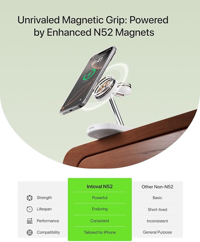 Intoval Fast Charging Station for Magsafe Apple Devices, Wireless Charger for - Image 5