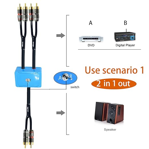 7ft Sound Channel swicher 2 male to 4 Male RCA Switch Selector 2 input 1 Output - Image 2