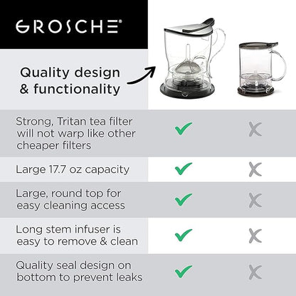 GROSCHE Aberdeen Tea Infuser Teapot & Smart Tea Maker - Image 6