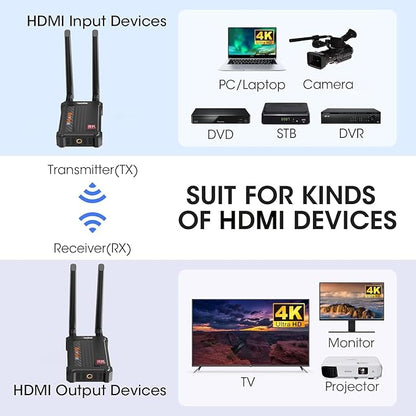 Wireless HDMI Transmitter and Receiver 4K: 2.4/5.0GHz HDMI Wireless Extender Kit - Image 6