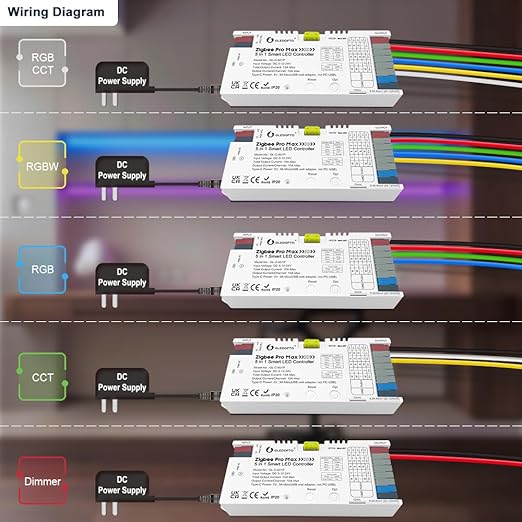 GLEDOPTO ZigBee 3.0 LED Strip Light Controller Pro Max 5 in 1 RGBCCT RGBW RGB - Image 6