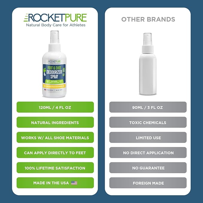 Rocket Pure Natural Foot & Shoe Deodorizer Spray - Image 7