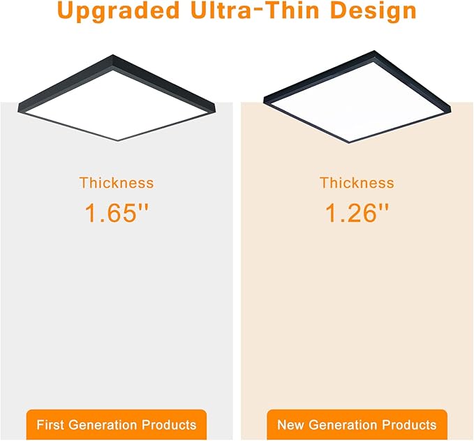 Mcacggo 2x2 FT LED Flush Mount Panel Light 5000K 4000K 3000K Selectable & - Image 9